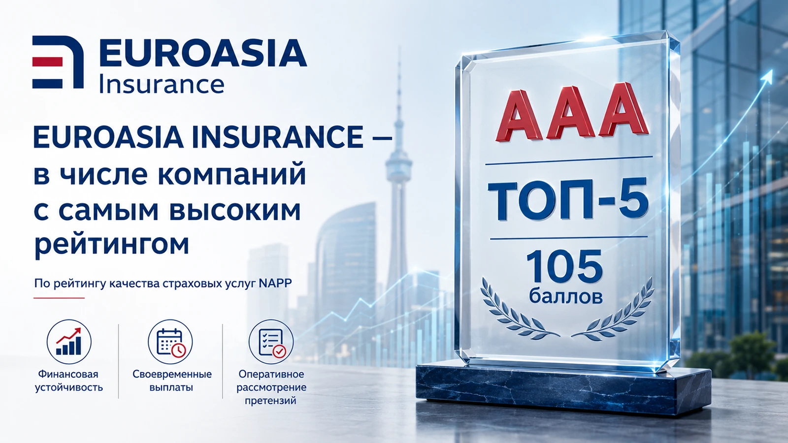 «EUROASIA INSURANCE» eng yuqori reytingli sug'urta kompaniyalari safidan o'rin oldi